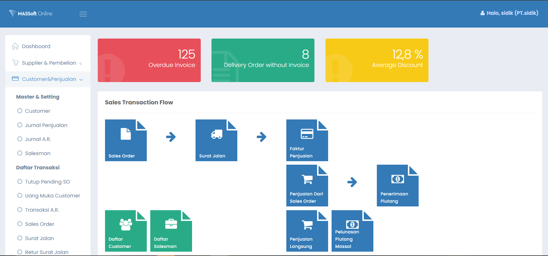 Dashboard Customer & Penjualan MasSoft Online