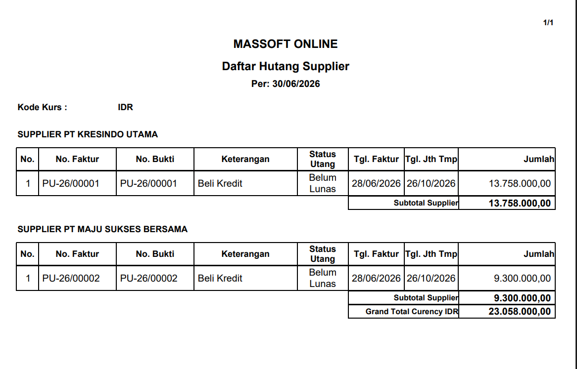 Laporan daftar hutang supplier