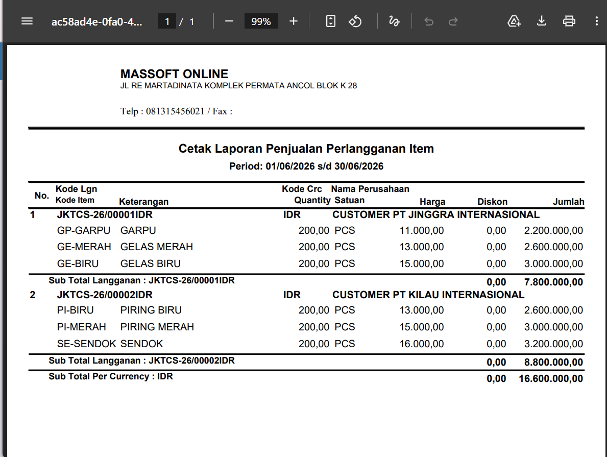 Laporan penjualan per pelanggan per item